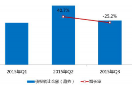 兴山要账公司更多成功案例详情